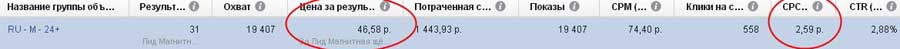 CPA кейс заработок 733500 р на оффере "монокуляр" с таргета Инстаграма