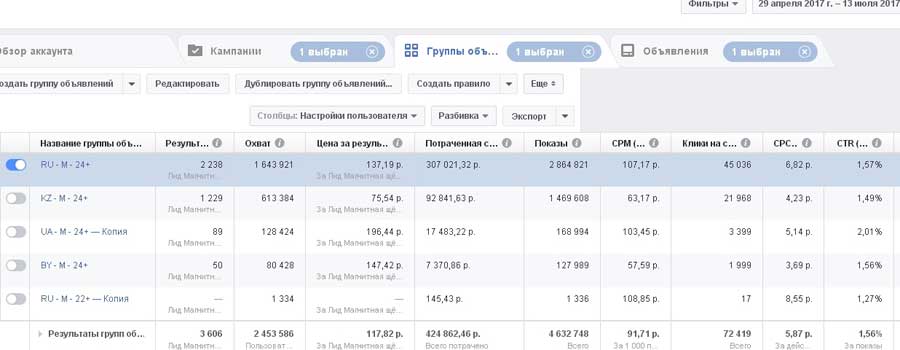 CPA кейс заработок 733500 р на оффере "монокуляр" с таргета Инстаграма