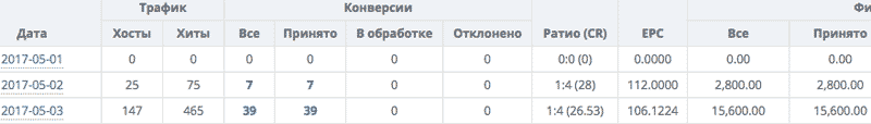 паблики инстаграмм, CPA кейс кейсы cpa, cpa сети, оффер cpa