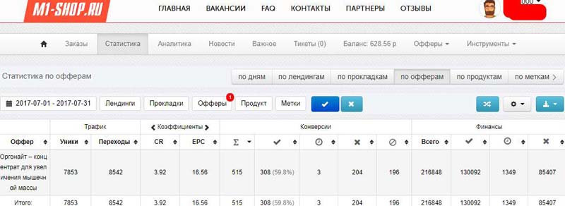 паблики Инстаграм арбитраж трафика CPA кейс кейсы cpa, cpa сети, оффер, cpa